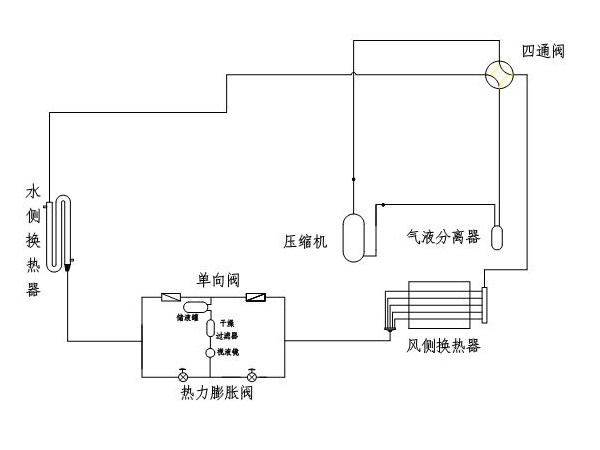 風冷螺桿冷水機制冷系統的吹污工作是怎樣的？